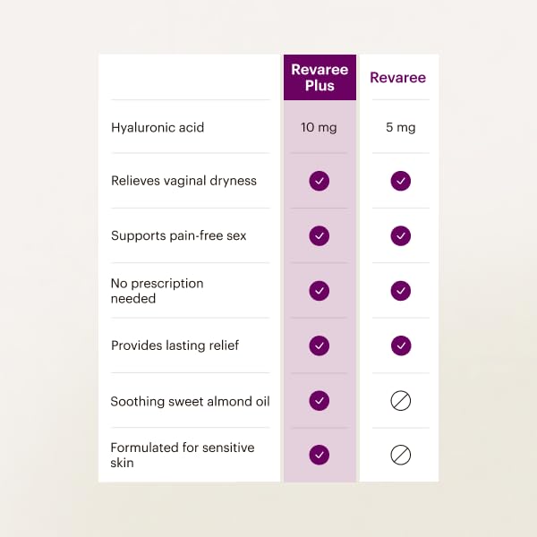 Bonafide Revaree Plus Vaginal Moisturizer